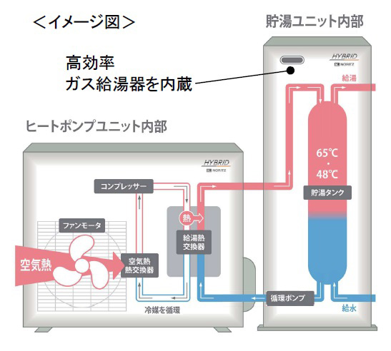 ハイブリット給湯器イメージ