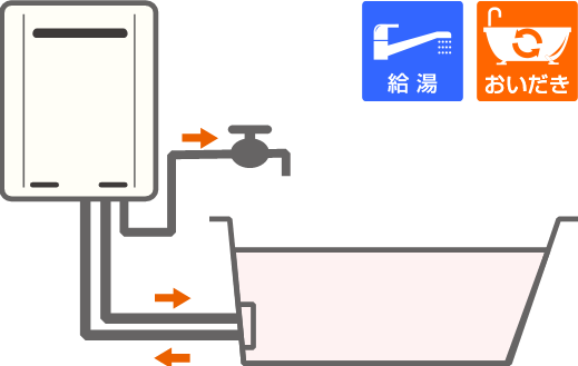 ガスふろ給湯器（設置フリータイプ）*1つ穴イメージ