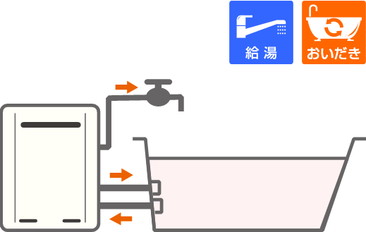 ガスふろ給湯器（浴室隣接設置タイプ）*2つ穴イメージ