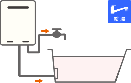 ガス給湯器（高温水供給式タイプ）イメージ