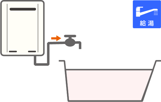 ガス給湯専用機イメージ