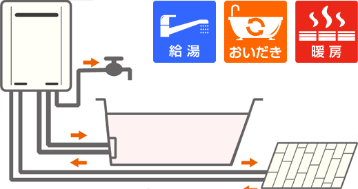 ガス給湯暖房用熱源機イメージ