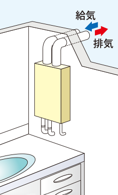 強制給排気型(上方給排気 FF型)イメージ