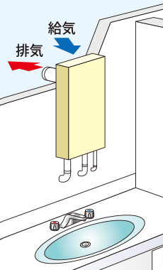 強制給排気型(後方給排気 FF型)イメージ