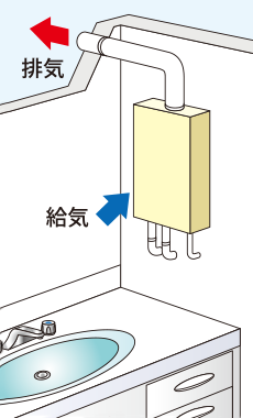 強制排気型(上方排気 FE型)イメージ