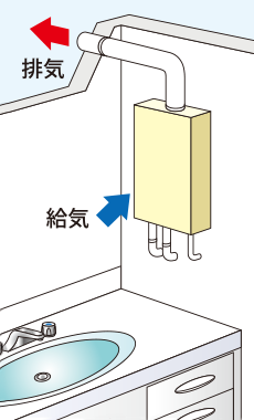 強制排気型（上方排気 FE型）イメージ