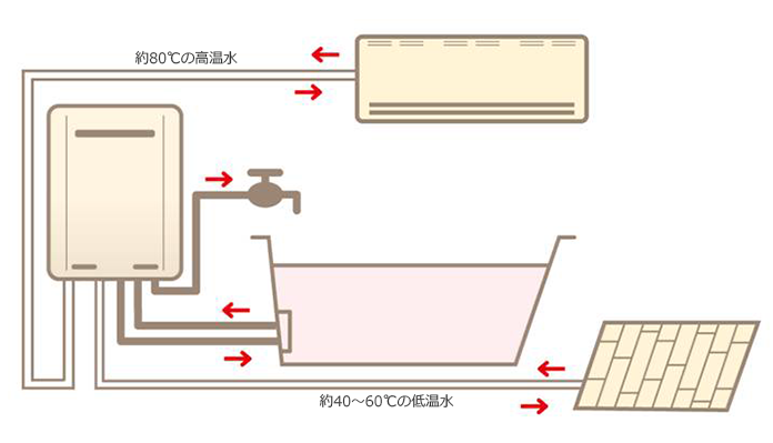 オート説明図