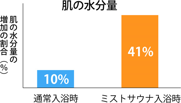 ミストサウナイメージ