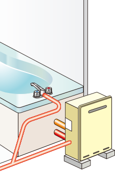 ガス風呂給湯器(追焚つき　浴室隣接設置タイプ)イメージ