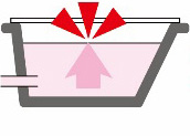 設定湯量でストップ