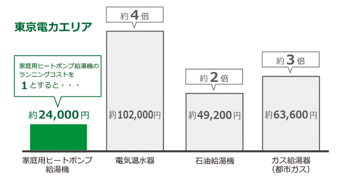 東京電力エリア