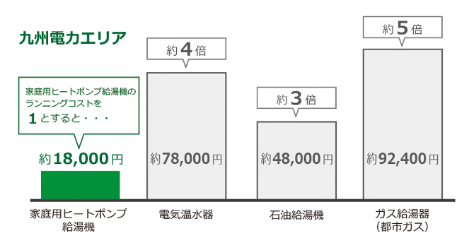 九州電力エリア