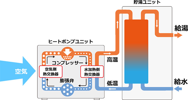 パナソニック エコキュート 貯湯ユニット 配管部材 ヒートポンプユニット継手・バルブセット AD-HEC21TE【純正品】  住宅設備家電用アクセサリー・部品