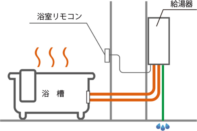 一般的な設置方式