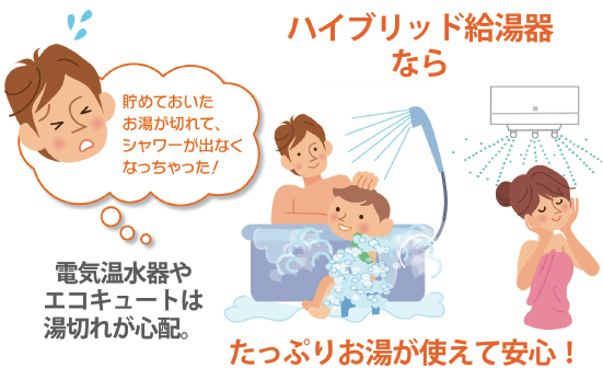 ハイブリッド給湯器ならたっぷりお湯が使えて安心!