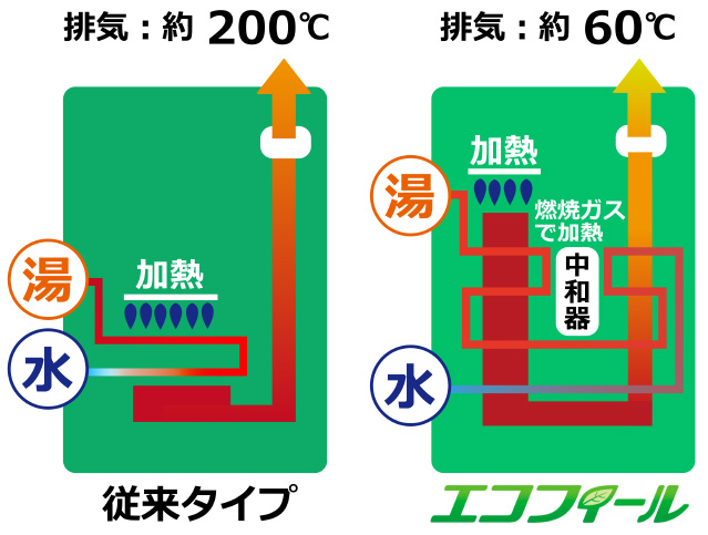 一番の贈り物 ガス機器専門店OX-3706FF ノーリツ 石油給湯器 給湯専用 高圧力型 3万キロ 屋内据置型