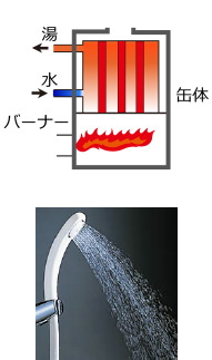 セミ貯湯式