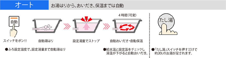 人気商品 #### ノーリツ ガスふろがまガスバランス形ふろがま ふろ専用 浴室内設置バランス形