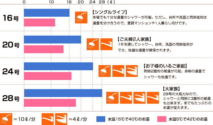 出湯量グラフ