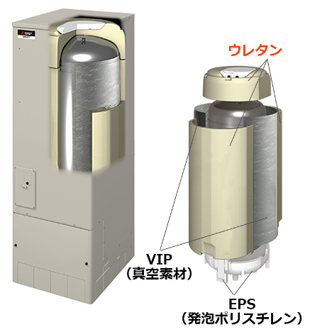 サーモジャケットタンク