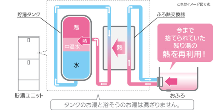 ぬくもりチャージ