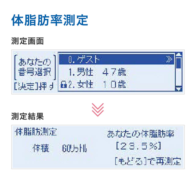 体脂肪率測定