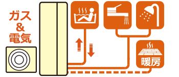 ハイブリッド給湯器