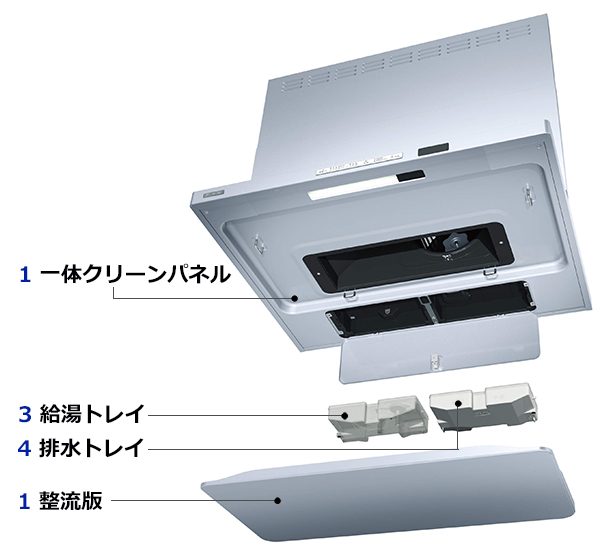 リンナイTAGレンジフード　お手入れイメージ図