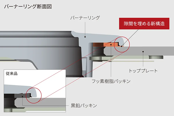 お手入れを簡単に