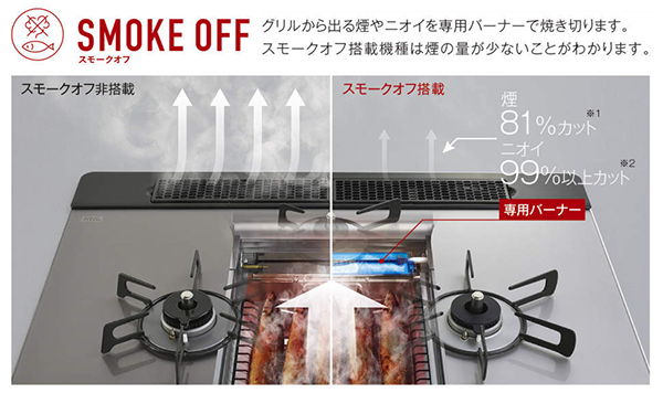 SMOKE OFF