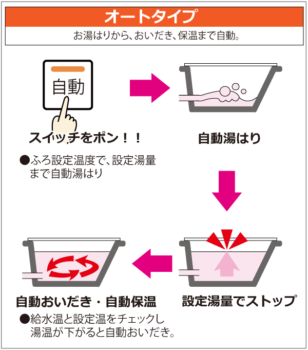 新作商品 給湯器 FH-2013SAW 20号 13A ガスふろ給湯器 オートタイプ 屋外壁掛