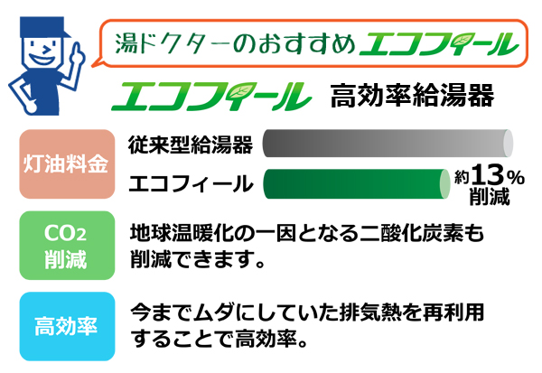 省エネ石油給湯器　エコフィール