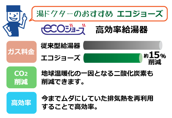 最初の 家電と住宅設備の取替ドットコム工事費込みセット ガス給湯器 20号 リンナイ RUF-E2007SAW-13A MBC-240V-A 屋外壁掛形※PS設置不可  リフォーム