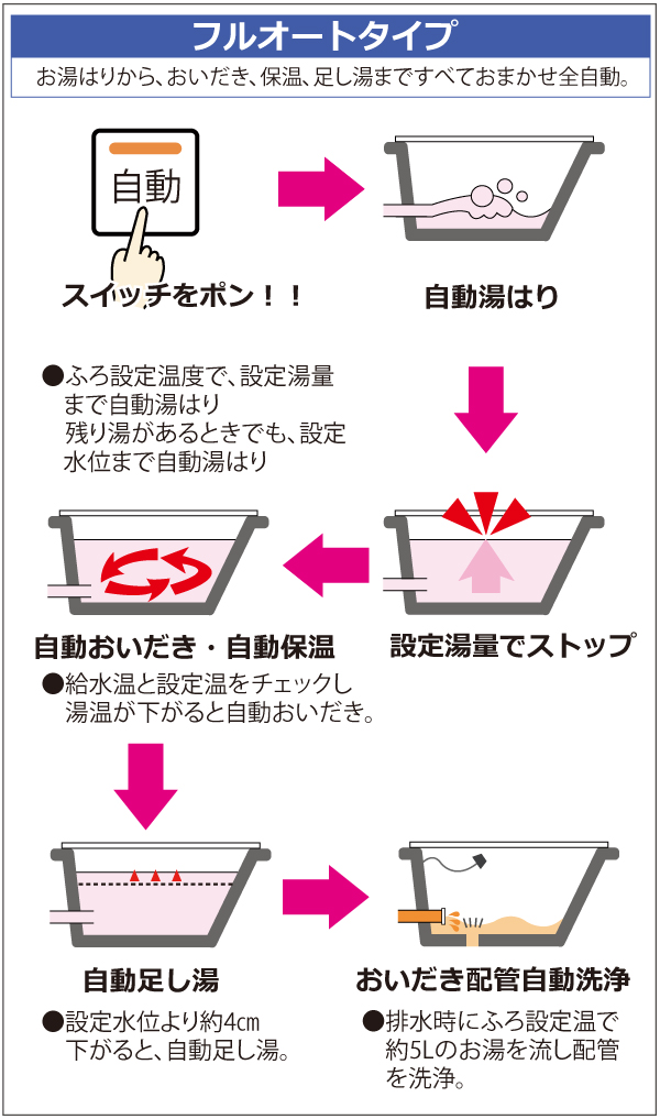 人気スポー新作 【RUF-V2405AFF(D)】リンナイ ガスふろ給湯器 設置フリータイプ RUF-Vシリーズ FF方式上方給排気タイプ フル 給湯器 