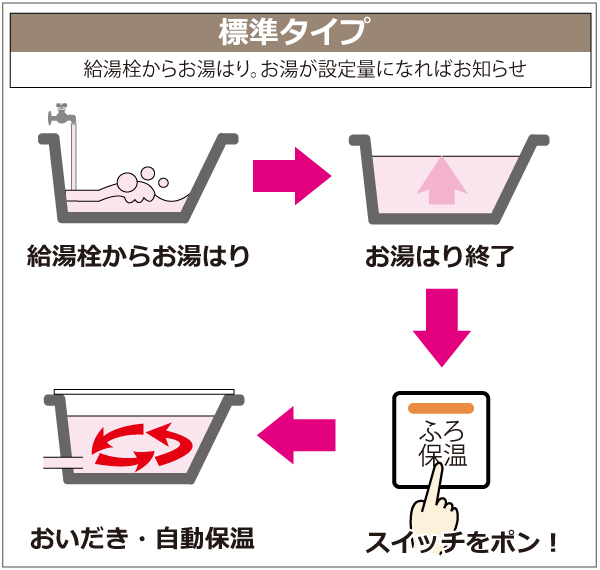 石油給湯機 給湯専用 セミ貯湯式 3万キロ ノーリツNORITZ [OX-3706F] 標準 屋内据置形 台所リモコン付   法人様限定 メーカー直送 - 1