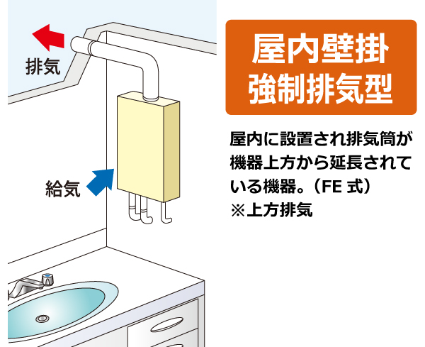 激安 激安特価 送料無料 家電と住設のイークローバー#### ノーリツ NORITZ ガス給湯器 給湯専用 屋内壁掛形 強制排気形 １０号  オートストップなし 台所リモコン 付