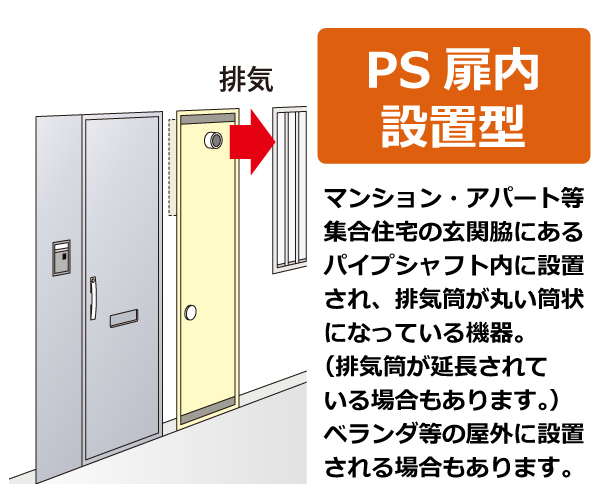 PS扉内設置型。マンション・アパート等集合住宅の玄関脇にあるパイプシャフト内に設置され、排気筒が丸い  筒状になっている機器。（排気筒が延長されている場合もあります。）ベランダ等の屋外に設置される場合も  あります。