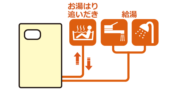 ノーリツ 石油ふろ給湯器 OTQ-3706SAY-BL - 4