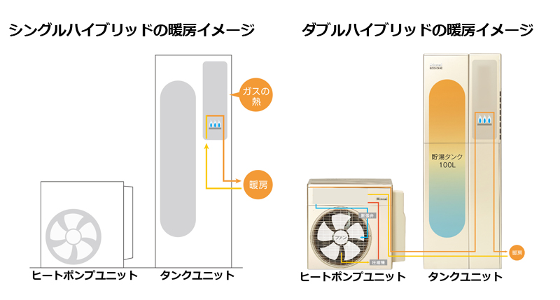 エコワン　暖房イメージ