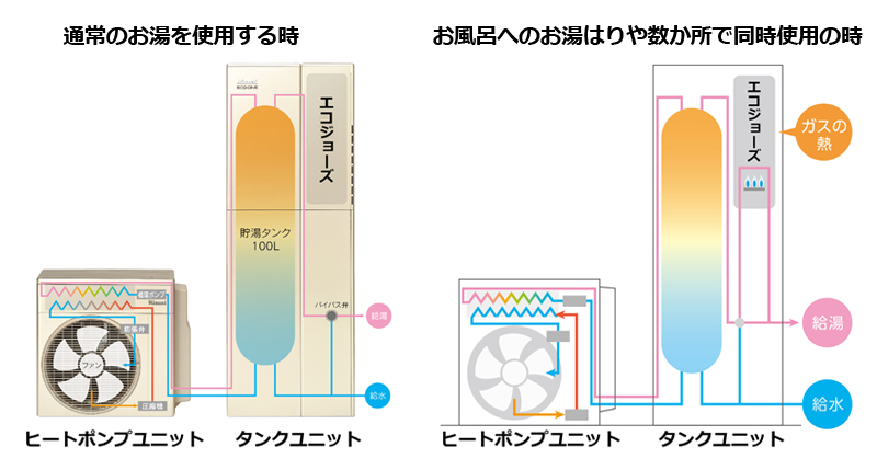 リンナイ Eco One エコワン 交換工事 給湯器 ガス給湯器の交換 修理 取り付けなら 湯ドクター