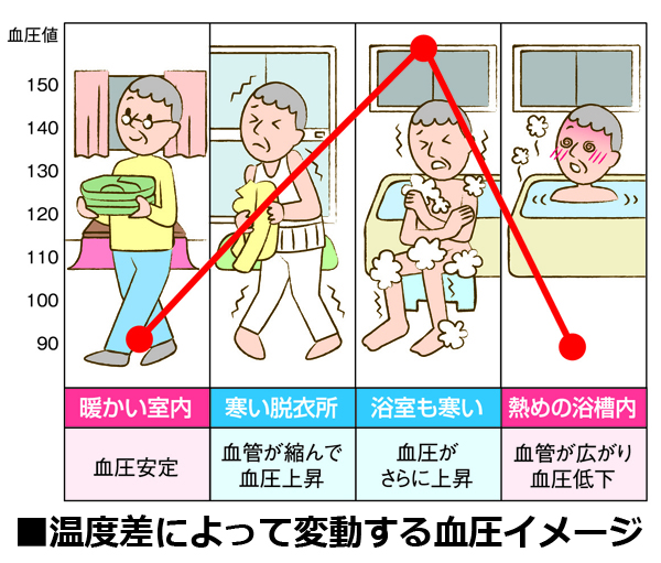 GINGER掲載商品】 ガス家 店浴室暖房乾燥機 大阪ガス ミストカワック 161-C101 ガス温水式 壁掛形