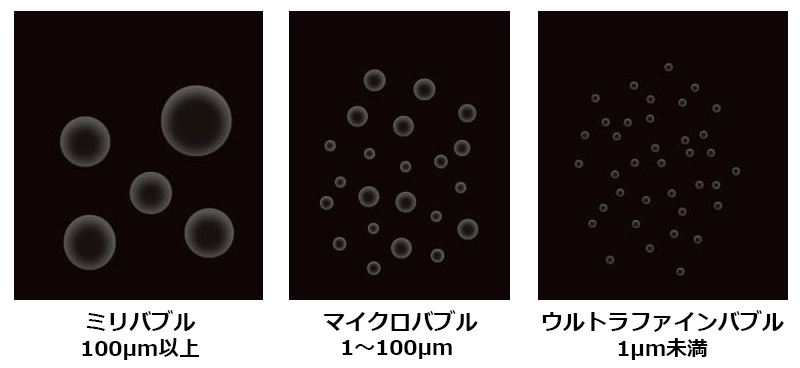  ミリバブル、マイクロバブル、ウルトラファインバブル