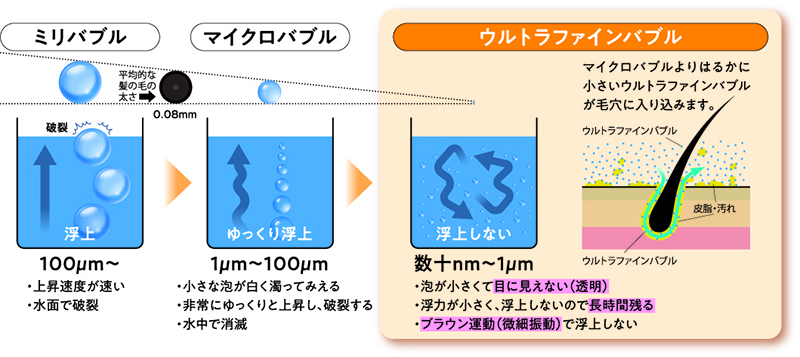 ウルトラファインバブルイメージ