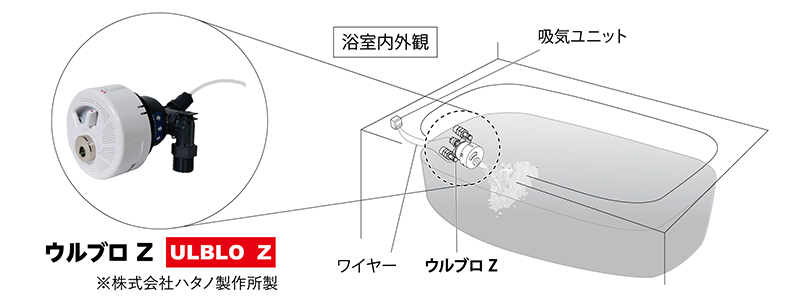 ウルブロZ施工イメージ