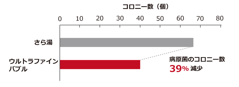 ウルトラファインバブルイメージ１