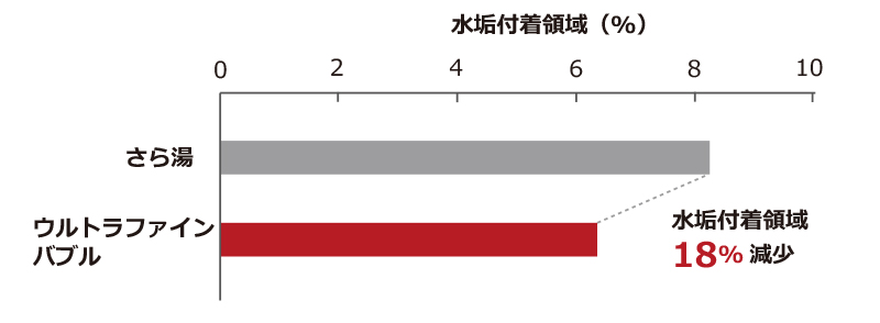 ウルトラファインバブルイメージ２