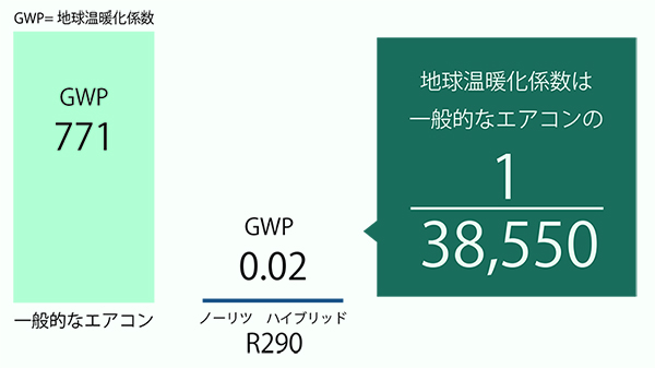 地球温暖化係数