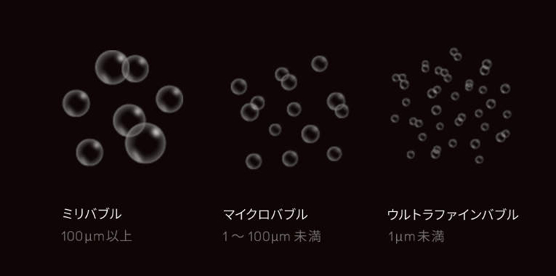 バブルサイズ