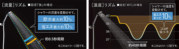 リズムeシャワープラス