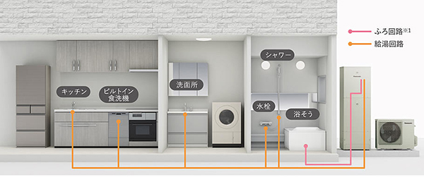 家じゅうにウルトラファインバブル入りのお湯を供給